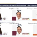 A falta de dos semanas para las elecciones Melissa Vargas amplía ventaja en la carrera por la Presidencia Municipal de Toluca, revela encuesta